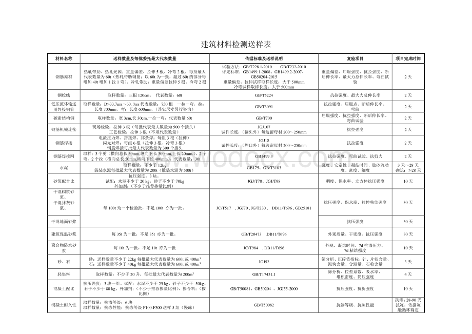 建筑材料检测送样表.pdf_第1页