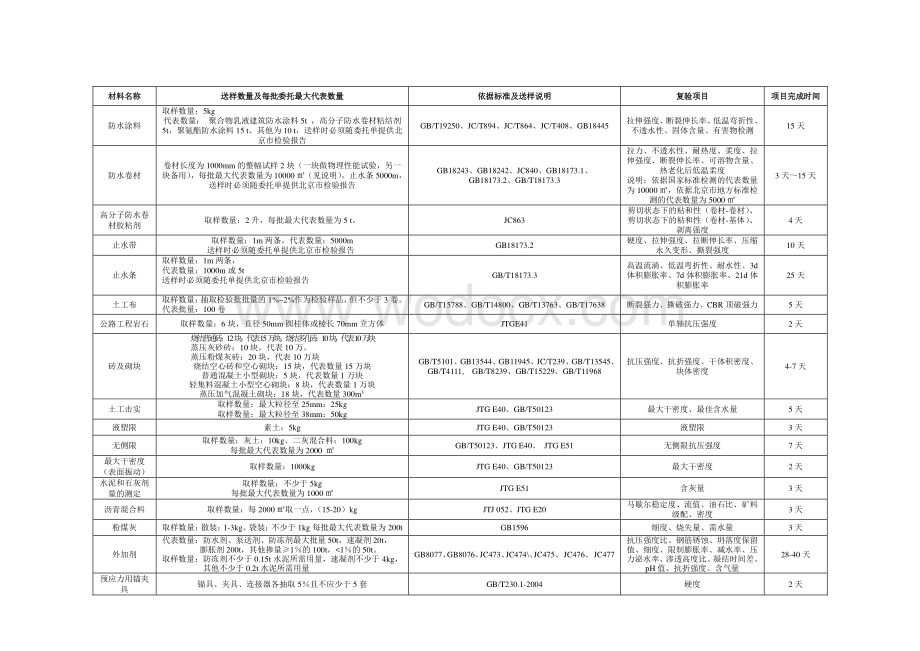 建筑材料检测送样表.pdf_第2页