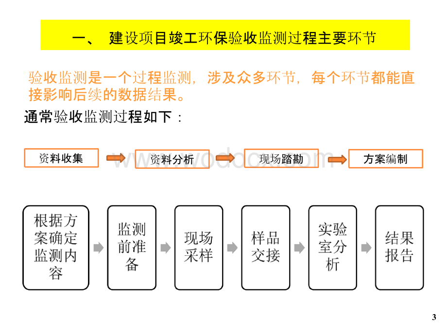 建设项目竣工环保验收监测数据处理及问题分析.pptx_第3页