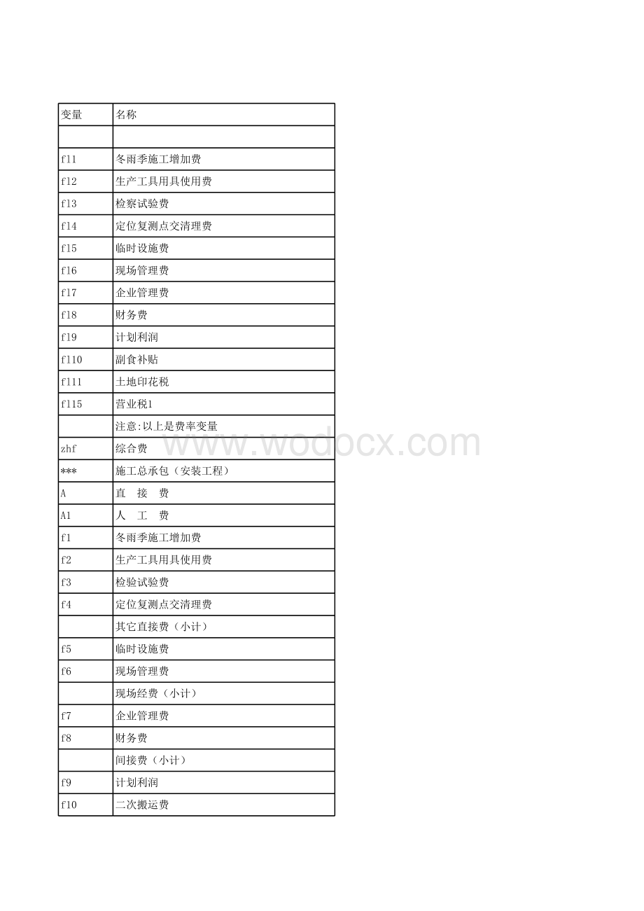 某建筑消防工程预算.xls_第1页