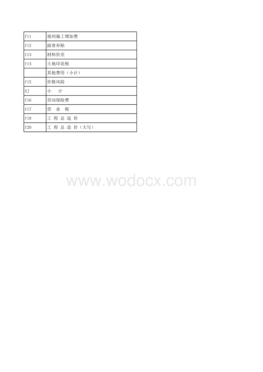 某建筑消防工程预算.xls_第2页