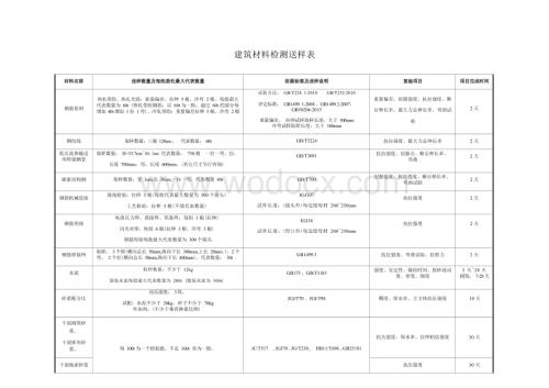 建筑材料检测送样表.docx