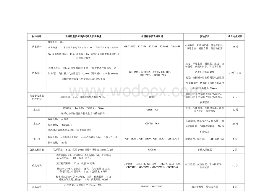 建筑材料检测送样表.docx_第3页