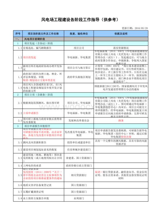 风电项目工程建设各阶段工作指导(仅供参考).xls