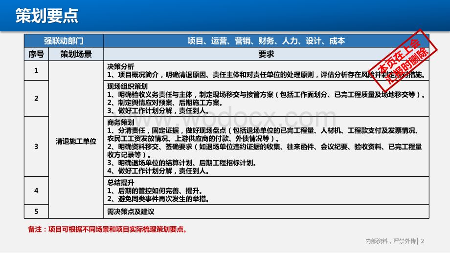 地产集团项目“清退施工单位”策划会模板.pptx_第2页