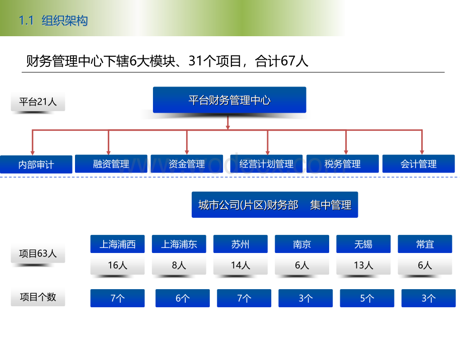 企业财务管理模式及经营计划要求概述.pptx_第3页