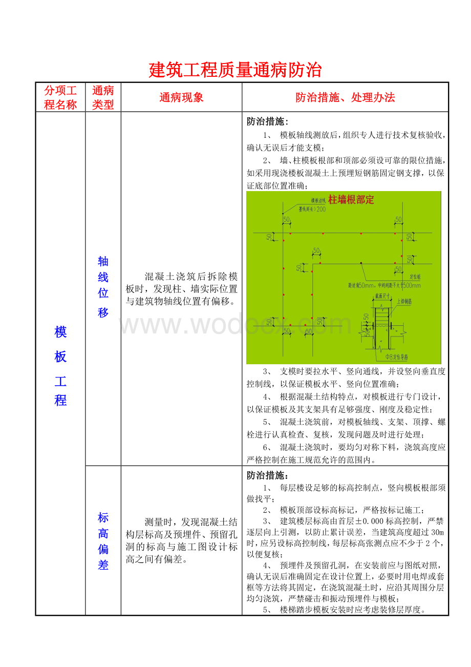 建筑工程质量通病防治讲解.doc_第3页