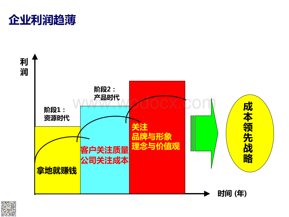 房地产企业全面预算管理与动态成本控制.pdf_第3页