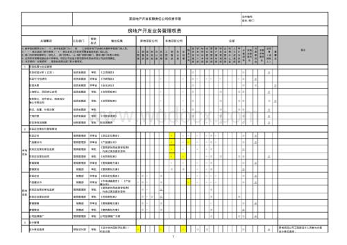 房地产开发业务管理权责案例.pdf