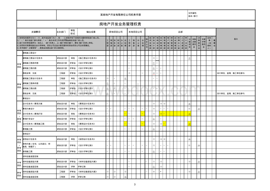 房地产开发业务管理权责案例.pdf_第3页