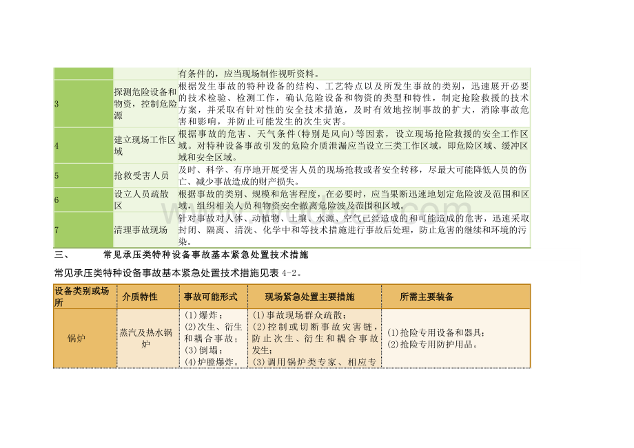 特种设备事故的应急救援.docx_第2页