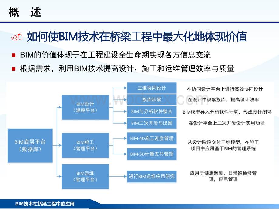 BIM技术在桥梁工程中的应用.pptx_第2页