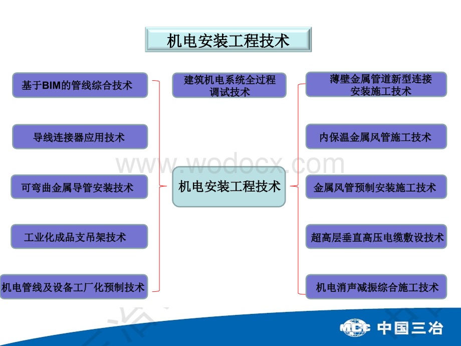 机电安装工程技术.ppt_第1页