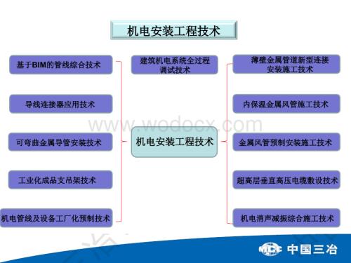 机电安装工程技术.ppt