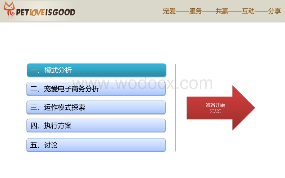 宠物用品电子商务项目创业计划方案.ppt_第2页