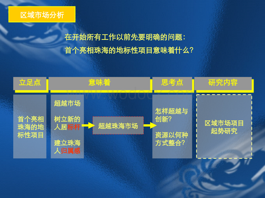 珠海红树湾项目前期策划.ppt_第3页