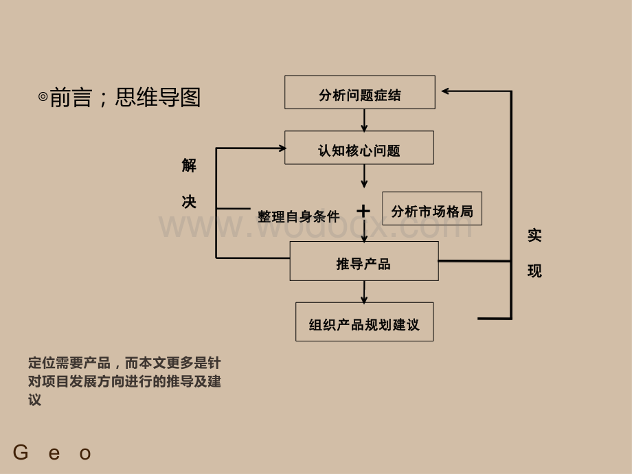 上饶市中山路项目前期定位及分析.pptx_第2页