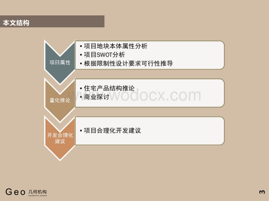 上饶市中山路项目前期定位及分析.pptx_第3页