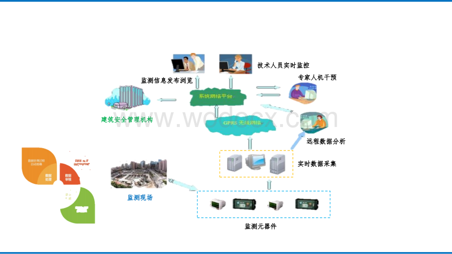 基于BIM技术的地下工程和智慧城市.pptx_第3页