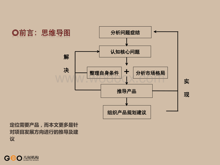 上饶市中山路项目前期定位及分析.pdf_第2页