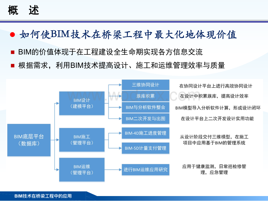 BIM技术在桥梁工程中的应用.pdf_第2页