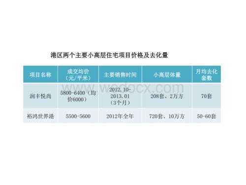 郑州航空港区住宅项目调查报告.pdf