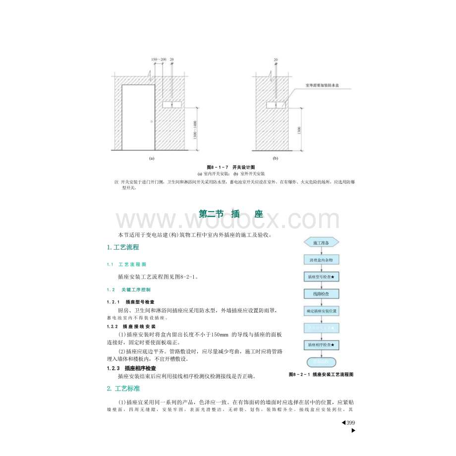 建筑安装工程.pptx_第2页