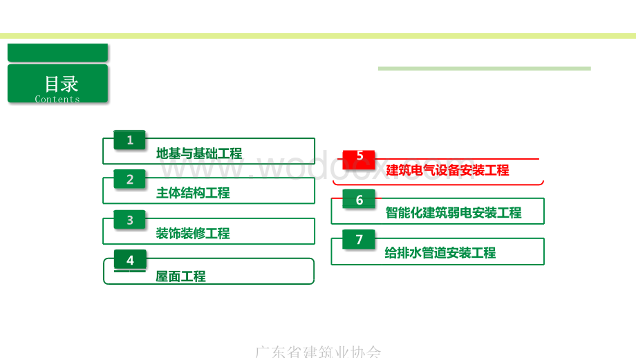 安装工程质量常见问题成因分析及预防措施落实规范细节.pptx_第2页