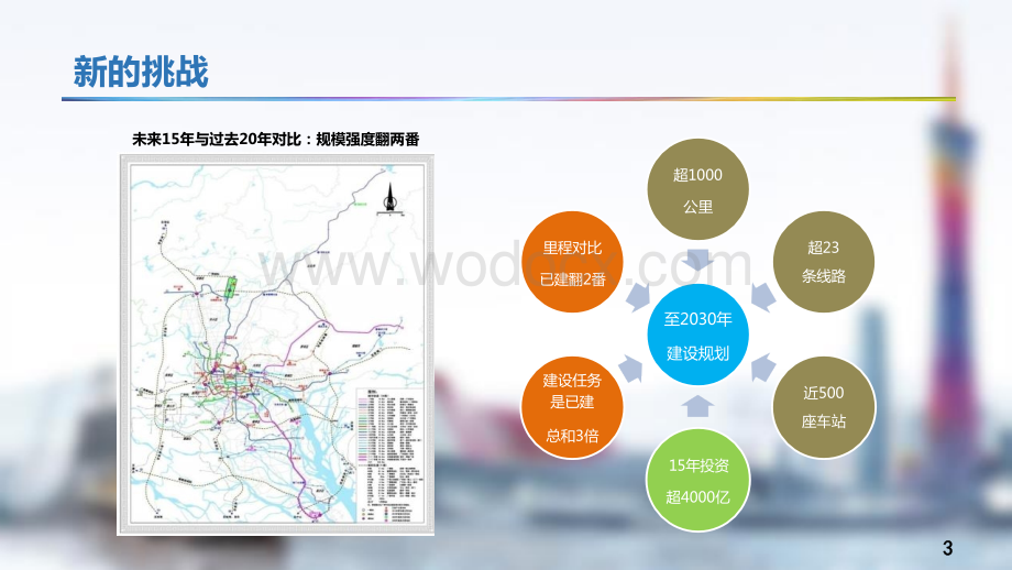 互联网+BIM技术在轨道交通工程管理中的应用探索.pptx_第3页