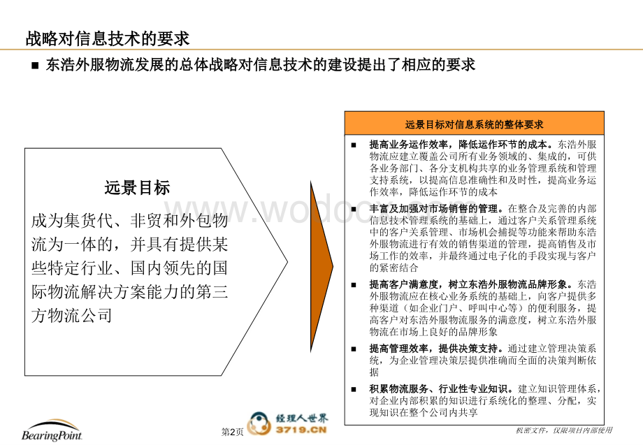 毕博-上海东浩外服国际物流公司战略咨询项目信息技术规划报告.ppt_第3页