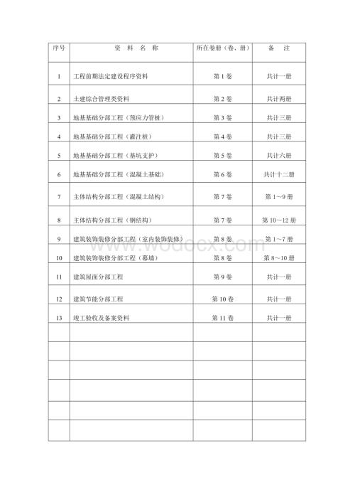 中建五局建筑工程竣工验收资料目录土建.doc