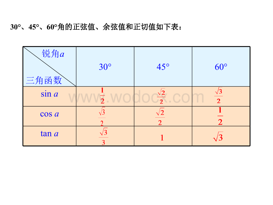 新人教版九年级下 28.1 锐角三角函数(3) 2.ppt_第3页