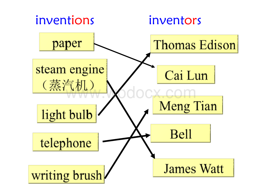 新人教版初三英语下学期lesson 26.ppt_第2页