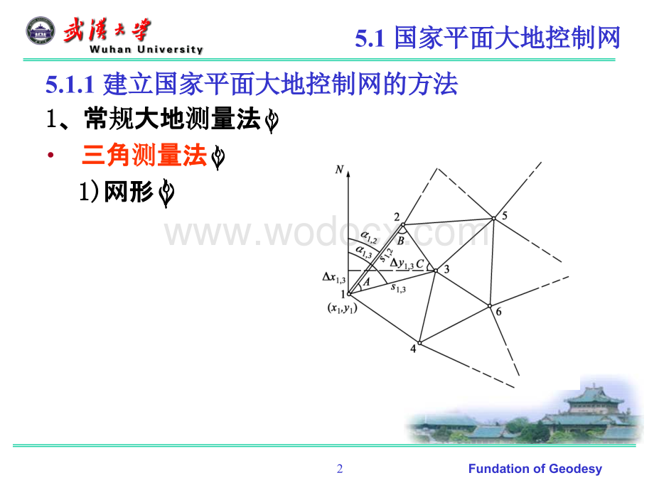 第五章 大地测量基本技术与方法.ppt_第2页