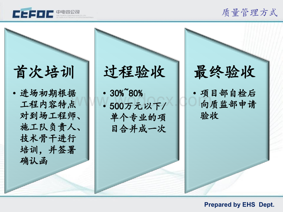 土建质量禁令项+I类问题 （装饰装修工程）.pptx_第2页