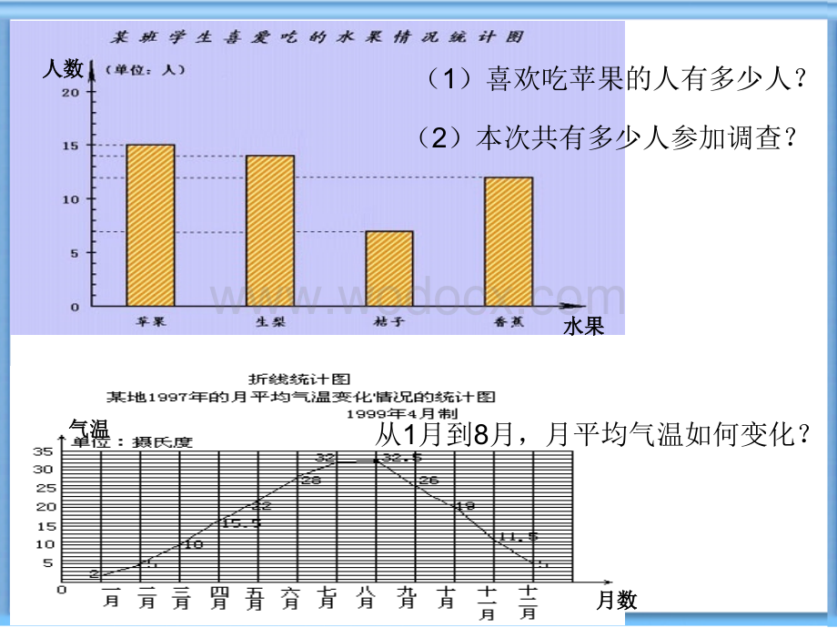 6.2条形统计图和折线统计图(1)课件ppt新浙教版七年级下.ppt_第1页