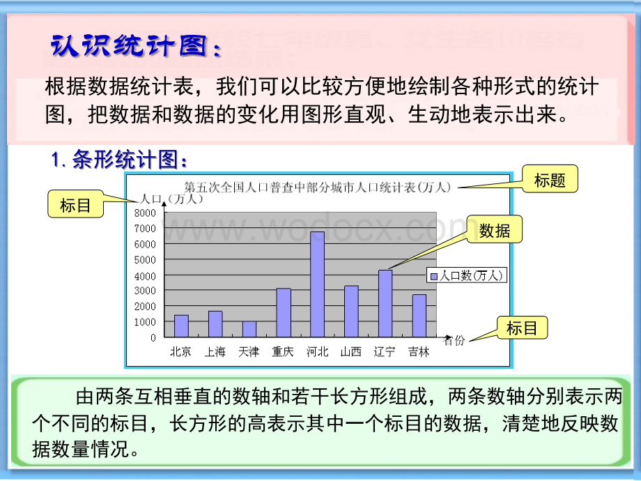 6.2条形统计图和折线统计图(1)课件ppt新浙教版七年级下.ppt_第3页