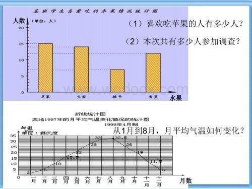 6.2条形统计图和折线统计图(1)课件ppt新浙教版七年级下.ppt