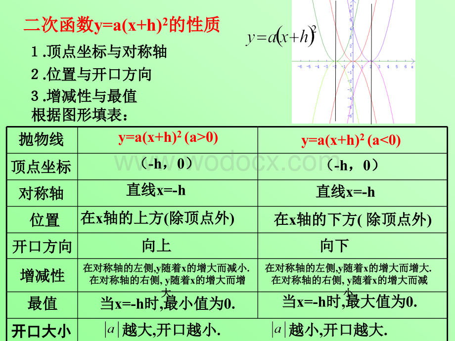 苏科版九年级下 二次函数的图象和性质(4) 课件.ppt_第2页