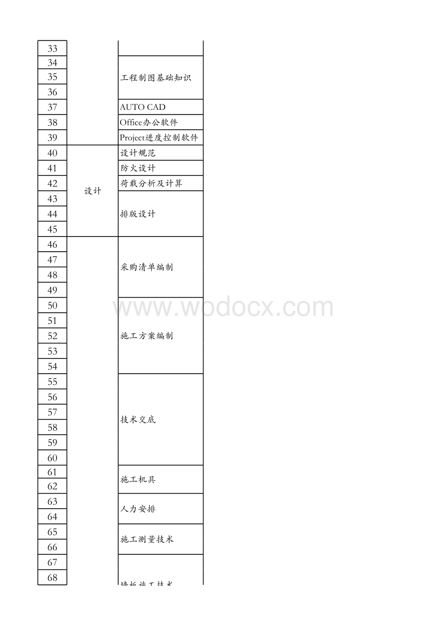 工程师应知应会知识表-洁净装修.xls_第2页