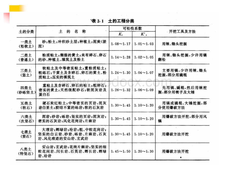 土方工程施工技术详解.pptx_第3页