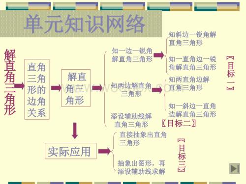 数学：第一章解直角三角形复习课件（鲁教版九年级上）.ppt