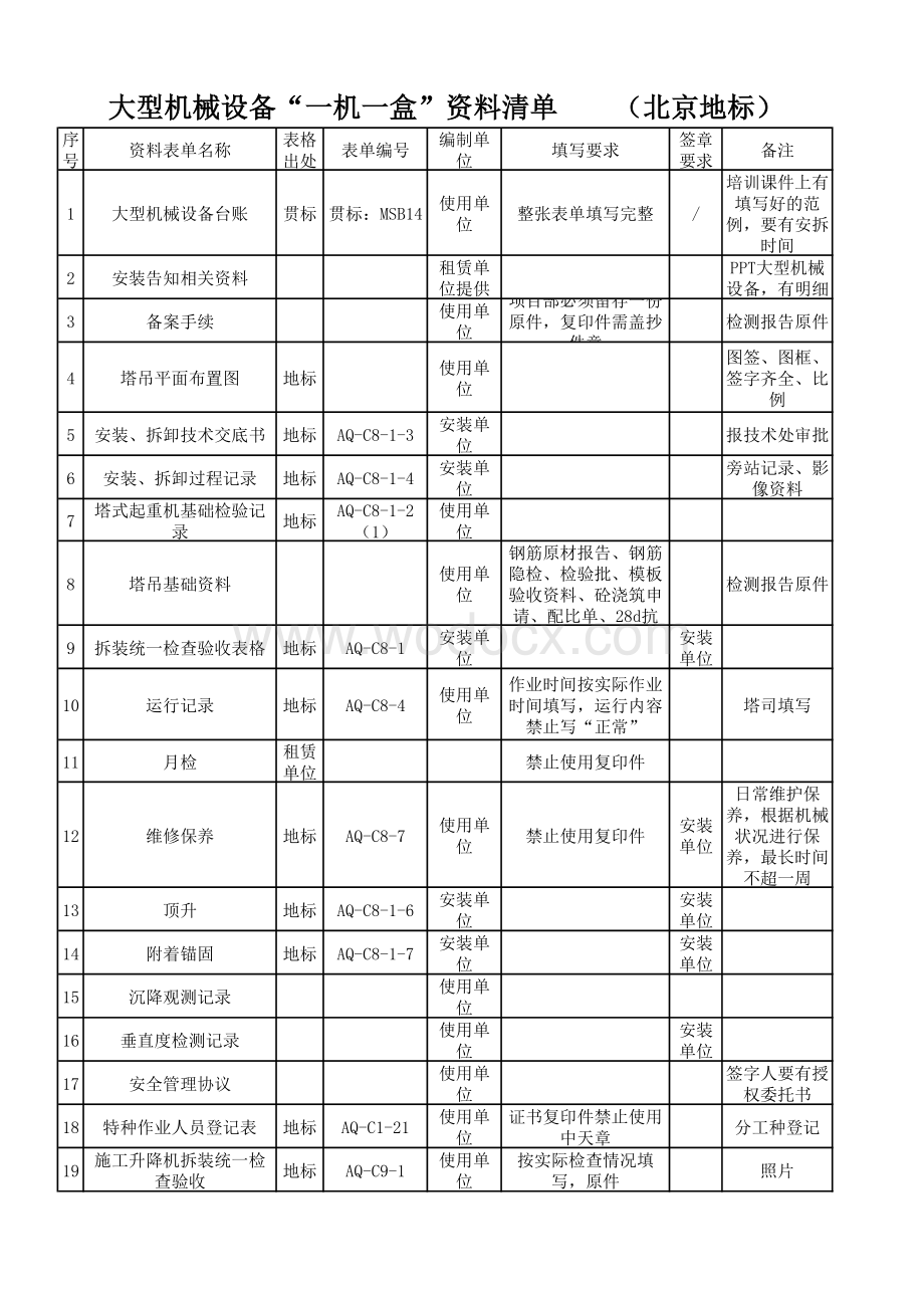 大型机械设备资料清单.pdf_第1页