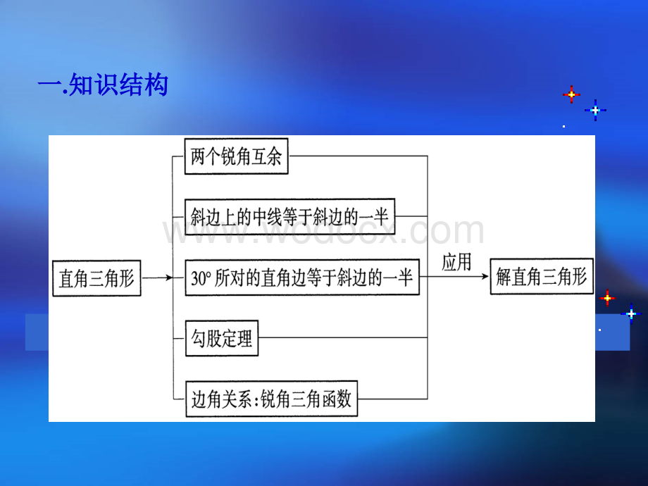 数学：福建省泉港三川中学25.3《解直角三角》课件1（华东师大版九年级上）.ppt_第3页