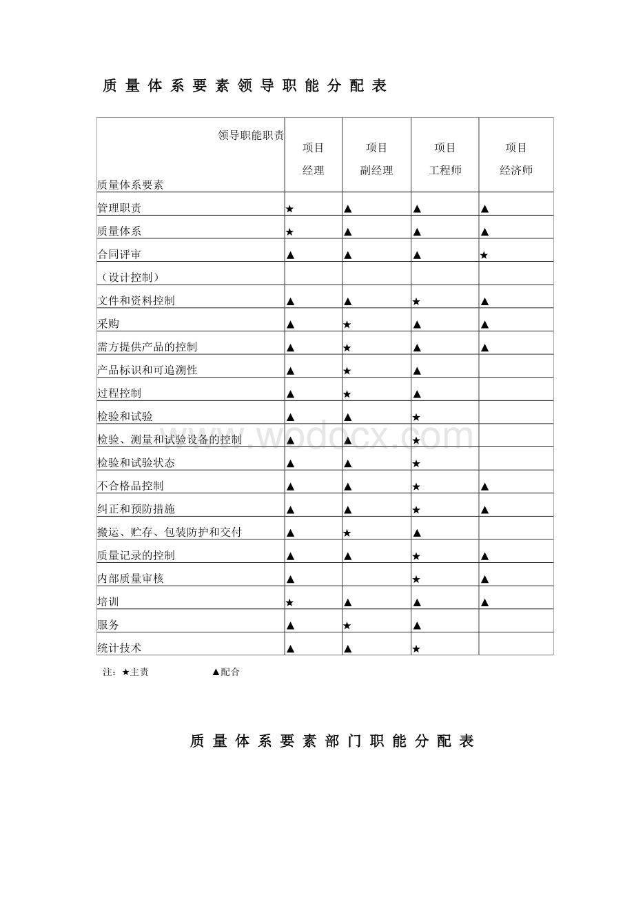 中医学院教学实验综合楼施工组织设计方案.doc_第3页