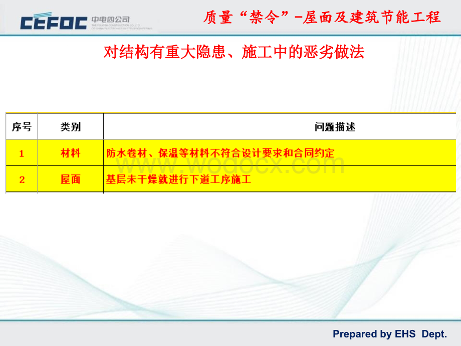 土建质量禁令项+I类问题 （屋面及建筑节能工程）.pptx_第3页