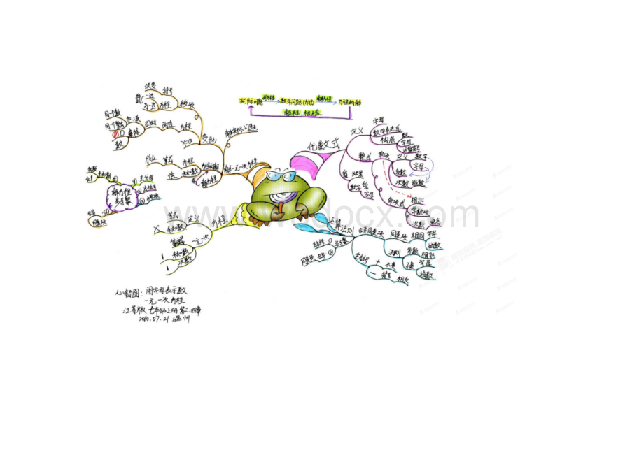 图解苏科版七年级上内容复习.doc_第2页