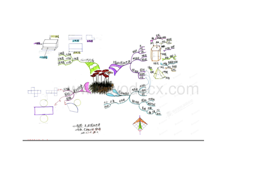 图解苏科版七年级上内容复习.doc_第3页