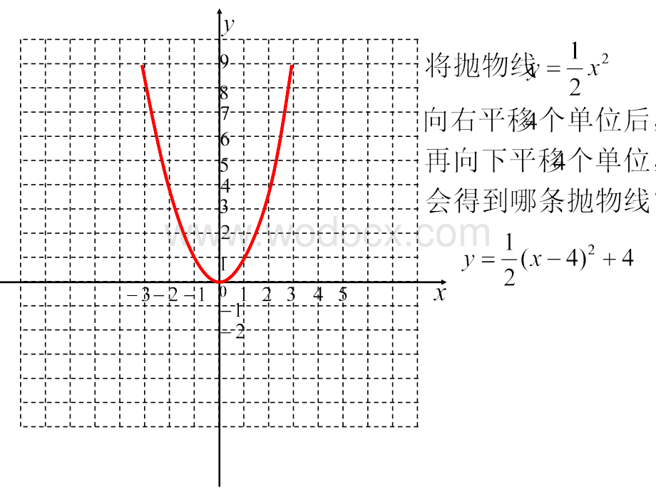 新人教版九年级下 26.2二次函数的应用 .ppt_第3页