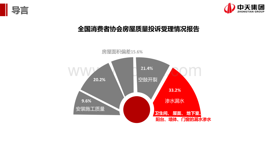 防水工程项目质量管控要点培训.pdf_第3页